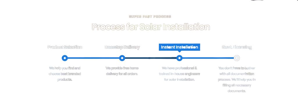 solar panels steps for solar solution 24